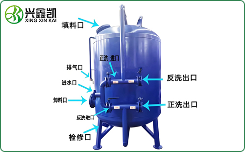 石英砂過(guò)濾器（循環(huán)水系統(tǒng)過(guò)濾）