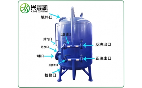 錳砂過濾器的運行參數(shù)一般有哪些？-杭州鑫凱